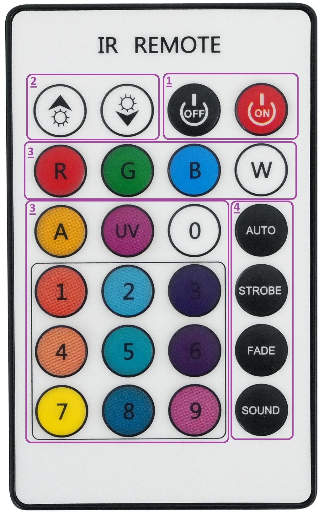 (row 1-top) Brightness Up, Brightness Down, Off/On, (row 2) R-Red, G-Green, B-Blue, W-White, (row3)A-Amber, UV-Ultraviolet, 0, AUTO, (row 4) 1-Red/Orange, 2-Light Blue, 3-Purple, STROBE, (row 5) 4-Orange, 5-Blue, 6-Violet, (row 6-bottom) 7-Yellow, 8-Deep Blue, 9-Pink, SOUND