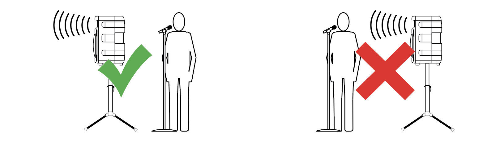 Avoiding Feedback