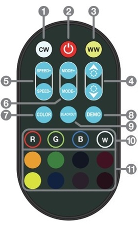 (row 1-top) CW, Power On, WW (row 2) Speed +, Mode +, Brightness +, (row3) Speed -, Mode -, Brightness -,&nbsp;(row 4) Color, Blackout, Demo, (row 5) Red, Green, Blue, White,&nbsp;(row 6-bottom) Orange, Yellow-Green, Turquoise, Magenta, Yellow, Deep Blue,&nbsp;Pink, Purple