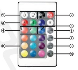 (row 1-top) Brightness Up, Brightness Down, Off/On, (row 2) R-Red, G-Green, B-Blue, W-White, (row3)Amber, UV-Ultraviolet, Color Wheel, Flash, (row 4) Red/Orange, Light Blue, Purple, STROBE, (row 5) Orange, Blue, Violet, (row 6-bottom) Yellow, Deep Blue, Pink, Smooth-Sound Mode