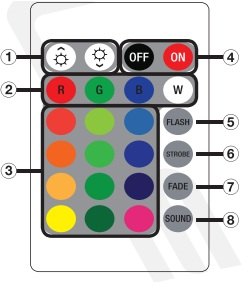 (row 1-top) Brightness Up, Brightness Down, Off/On, (row 2) R-Red, G-Green, B-Blue, W-White, (row3) Red-Orange, Yellow-Green, Turquoise, FLASH, (row 4) Orange, Teal, Deep Blue, STROBE, (row 5) Amber, Alt-Green, Purple, (row 6-bottom) Yellow, Deep Green, Pink, SOUND