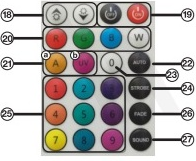 (row 1-top) Brightness Up, Brightness Down, Off/On, (row 2) R-Red, G-Green, B-Blue, W-White, (row3)A-Amber, UV-Ultraviolet, 0, AUTO, (row 4) 1-Red/Orange, 2-Light Blue, 3-Purple, STROB, (row 5) 4-Orange, 5-Blue, 6-Violet, (row 6-bottom) 7-Yellow, 8-Deep Blue, 9-Pink, SOUND