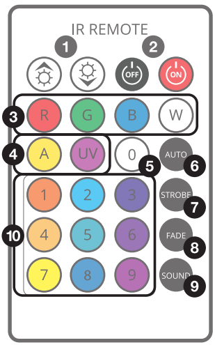 (row 1-top) Brightness Up, Brightness Down, Off/On, (row 2) R-Red, G-Green, B-Blue, W-White, (row3)A-Amber, UV-Ultraviolet, 0, AUTO, (row 4) 1-Red/Orange, 2-Light Blue, 3-Purple, STROBE, (row 5) 4-Orange, 5-Blue, 6-Violet, (row 6-bottom) 7-Yellow, 8-Deep Blue, 9-Pink, SOUND
