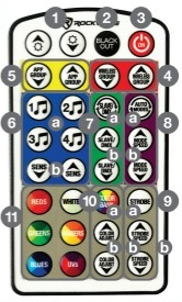 (row 1-top)Brightness Up, Brightness Down, Off/On, (row 2)App Group Up, App Group Down, Wireless Group Up, Wireless Group Down,  (row3)Sound Modes; 1, 2, SLAVE/DMX, AUTO MODE, (row 4)Sound Modes; 3, 4, SLAVE/DMX Up, AUTO MODE Up,  (row 5)Sound Sensitivity Up, Sound Sensitivity Down, SLAVE/DMX Down, AUTO MODE Down,  (row 6)Color Wheels; REDS, WHITES, COLOR BANK, STROBE (row 7)Color Wheels; GREENS, AMBERS, COLOR ADJUST Up, STROBE SPEED Up,  (row 8-bottom) BLUES, UVS, COLOR ADJUST Down, STROBE SPEED Down