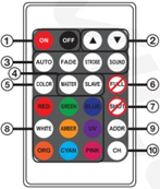 (row 1-top) ON, OFF, Up Arrow, Down Arrow, (row 2) AUTO, FADE, STROBE, SOUND, (row3) COLOR, MASTER, SLAVE, FULL, (row 4) RED, GREEN, BLUE, SHUT, (row 5) WHITE, AMBER, UV, ADDR (row 6-bottom) ORG, CYAN, PINK, CH
