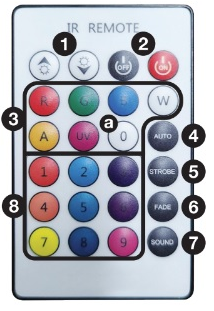 (row 1-top) Brightness Up, Brightness Down, Off/On, (row 2) R-Red, G-Green, B-Blue, W-White, (row3)A-Amber, UV-Ultraviolet, 0, AUTO, (row 4) 1-Red/Orange, 2-Light Blue, 3-Purple, STROBE, (row 5) 4-Orange, 5-Blue, 6-Violet, (row 6-bottom) 7-Yellow, 8-Deep Blue, 9-Pink, SOUND