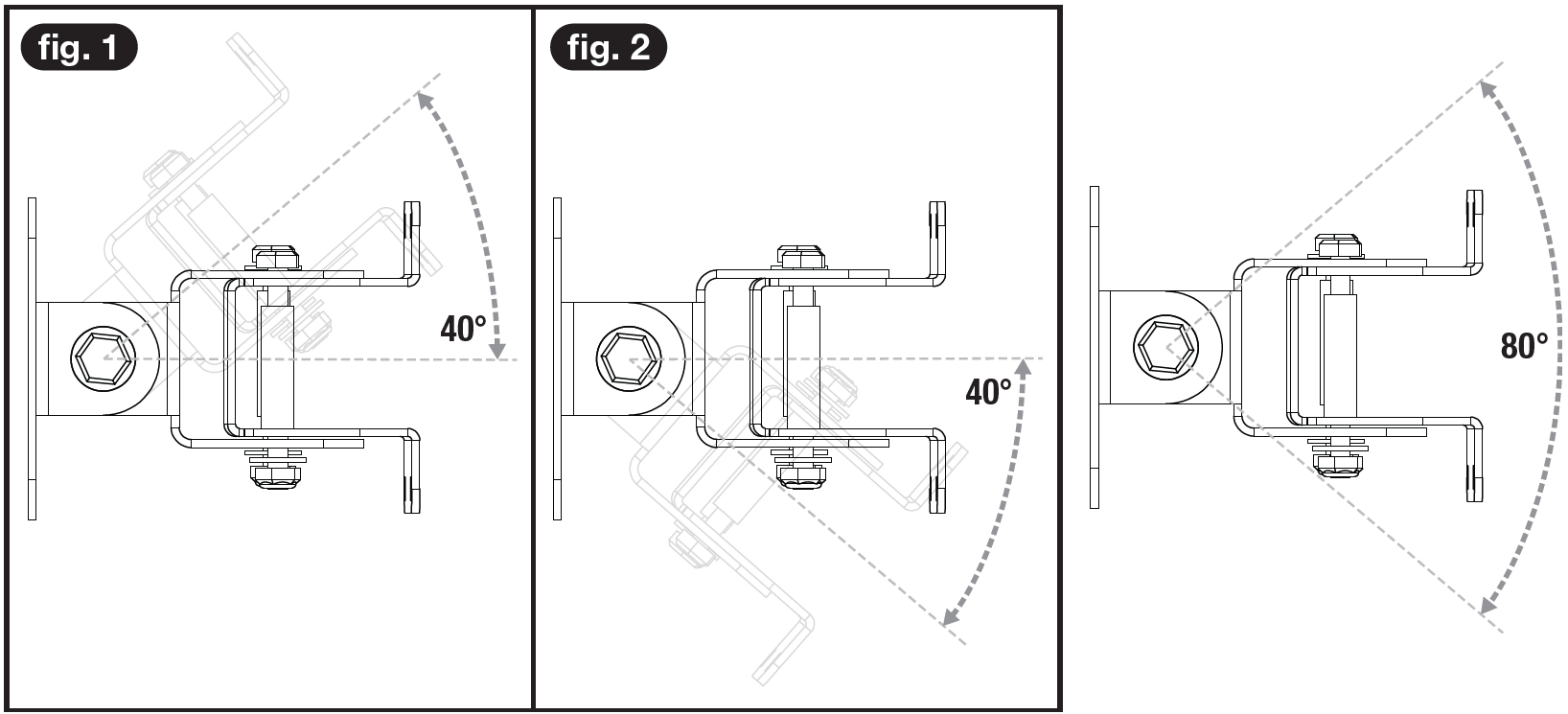 Diagram illustrating horizontal swivel adjustment capabilities of the mounting bracket from a top-down view:  * **fig. 1 (Left Swivel):** Shows the bracket swiveling horizontally to the left around its central pivot bolt. A dashed guideline and curved arrow indicate a range of up to 40° from the center line, with a faint outline showing the bracket rotated in that direction. * **fig. 2 (Right Swivel):** Shows the bracket swiveling horizontally to the right around the central pivot bolt. A dashed guideline and curved arrow indicate a range of up to 40° to the right of the center line, with a faint outline showing the rotated position. * **Far Right View (Total Horizontal Range):** Demonstrates the combined horizontal panning range, with dashed guidelines forming an arc and a curved double-headed arrow showing a total 80° swivel angle (40° left and 40° right).