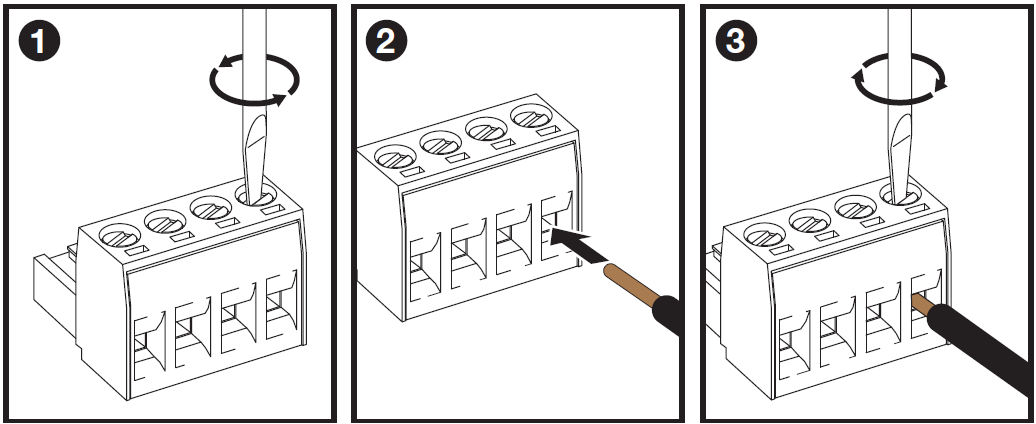 Three-panel line-art diagram detailing the step-by-step process for connecting a wire to a Euroblock terminal block:  * **Panel 1 (Loosen Terminal Screw):** A flathead screwdriver is inserted into the top screw slot of the rightmost terminal on a 4-pin Euroblock connector. A circular arrow around the screwdriver shaft indicates turning it counter-clockwise to open the internal wire clamp. * **Panel 2 (Insert Wire Conductor):** A wire with black insulation and exposed copper conductor is aligned directly in front of the opened rightmost entry port. A bold arrow points into the port, indicating to insert the bare copper end into the terminal block. * **Panel 3 (Tighten Terminal Screw):** The wire conductor is fully inserted into the entry port. The flathead screwdriver turns clockwise in the top screw slot (indicated by a circular arrow) to tighten the clamp and secure the wire connection.