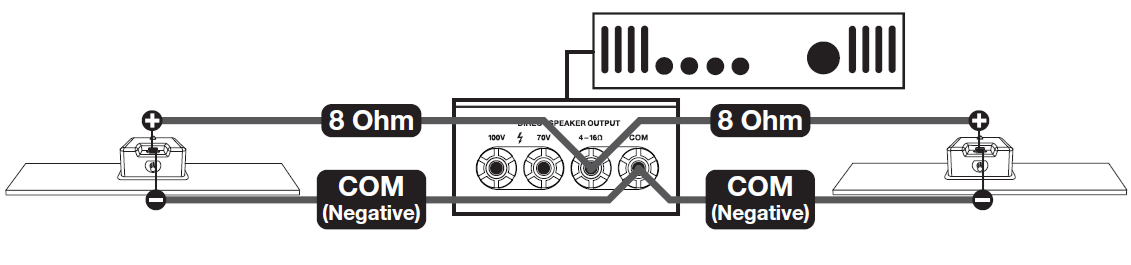 Black-and-white wiring diagram illustrating a 2-speaker, low-impedance (8-ohm) parallel connection setup to an amplifier:  * **Amplifier Output Panel:** Centered in the diagram, an amplifier output box labeled "DIRECT SPEAKER OUTPUT" features four connection terminals: "100V", "70V", "4–16Ω", and "COM". * **Left Speaker Wiring:** * A wire labeled "**8 Ohm**" connects from the amplifier's **4–16Ω** terminal to the positive (+) terminal of the left speaker. * A wire labeled "**COM (Negative)**" connects from the amplifier's **COM** terminal to the negative (-) terminal of the left speaker.   * **Right Speaker Wiring:** * A wire labeled "**8 Ohm**" connects from the same **4–16Ω** terminal on the amplifier to the positive (+) terminal of the right speaker. * A wire labeled "**COM (Negative)**" connects from the same **COM** terminal on the amplifier to the negative (-) terminal of the right speaker.   * **Configuration Summary:** Both 8-ohm speakers are connected directly in parallel to the amplifier's low-impedance (4–16Ω) and COM output terminals.