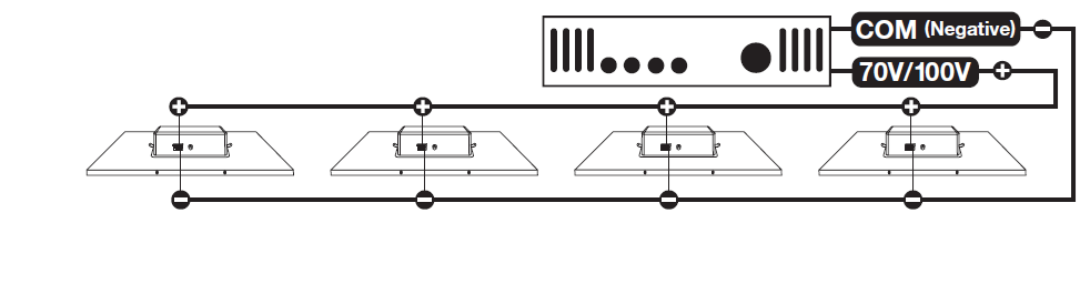 Black-and-white wiring diagram illustrating a 70V/100V parallel speaker system connected to an amplifier:  * **Amplifier Output:** The top-right shows an amplifier unit with two labeled output connections: "**COM (Negative)**" marked with a minus (-) symbol, and "**70V/100V**" marked with a plus (+) symbol. * **Speaker Array (Parallel Connection):** Four square lay-in ceiling speaker tiles with rear back-can enclosures are arranged horizontally below the amplifier. * The positive (**70V/100V**) line runs across the top, connecting to the positive (+) terminal of each speaker in parallel. * The negative (**COM**) line runs along the bottom, connecting to the negative (-) terminal of each speaker in parallel.