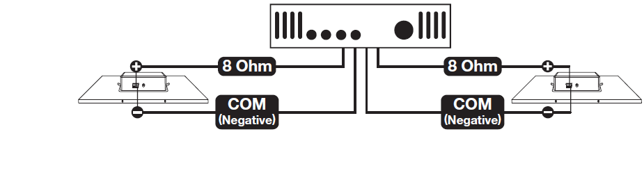 Black-and-white wiring diagram illustrating a 2-speaker, low-impedance (8-ohm) connection setup to an amplifier:  * **Amplifier Unit:** Centered at the top of the diagram, an amplifier unit serves as the audio source with wire outputs leading to two speakers. * **Left Speaker Wiring:** * A wire labeled "**8 Ohm**" leads from the amplifier to the positive (+) terminal of the left square ceiling tile speaker. * A wire labeled "**COM (Negative)**" leads from the amplifier to the negative (-) terminal of the left speaker.   * **Right Speaker Wiring:** * A wire labeled "**8 Ohm**" leads from the amplifier to the positive (+) terminal of the right square ceiling tile speaker. * A wire labeled "**COM (Negative)**" leads from the amplifier to the negative (-) terminal of the right speaker.   * **Configuration Summary:** Two 8-ohm lay-in ceiling speaker tiles are connected directly to the amplifier in a low-impedance configuration.