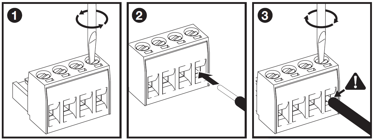 Three-panel line-art diagram detailing the step-by-step process for wiring a Euroblock terminal connector:  * **Panel 1 (Loosen Screw):** A flathead screwdriver is inserted into the top screw slot of the rightmost terminal on a 4-pin Euroblock connector. A circular arrow around the screwdriver indicates turning it counter-clockwise to open the wire clamp. * **Panel 2 (Insert Stripped Wire):** A single wire with stripped insulation is positioned in front of the opened rightmost entry port. A bold black arrow points into the port, indicating to push the bare wire conductor straight into the terminal. * **Panel 3 (Tighten Screw & Verify):** The wire is fully inserted into the entry port. The flathead screwdriver turns clockwise in the top screw slot (indicated by a circular arrow) to clamp the wire tightly. An exclamation triangle icon points to the entry port, emphasizing checking for a secure, properly seated wire connection.
