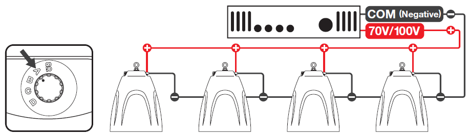 System wiring diagram and detail inset illustrating a 70V/100V commercial speaker system set up in parallel across four pendant speakers:  * **Tap Selector Dial (Left Inset):** * Close-up view of a rotary dial labeled with settings **8Ω**, **A**, **B**, **C**, and **D**. * An arrow points directly to tap setting **A**, indicating the selected wattage configuration for 70V/100V operation.   * **Amplifier Connections (Top Right):** * Displays an amplifier front panel schematic with two output leads extending from the rear. * **Negative Output:** A black line labeled **COM (Negative)** connects to a main negative (-) bus line along the bottom. * **Positive Output:** A red line labeled **70V/100V** connects to a main positive (+) bus line along the top.   * **Pendant Speaker Array (Parallel Daisy Chain):** * Four bell-shaped pendant speakers are lined up horizontally beneath the bus lines. * **Positive Bus Line (Red):** Feeds into the top (+) input terminal of each of the four speakers in sequence. * **Negative Bus Line (Black):** Feeds into the bottom (-) output/ground terminal of each of the four speakers in sequence.