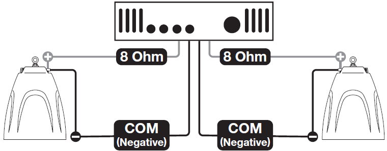 System wiring diagram illustrating a low-impedance (8-ohm) stereo configuration connecting two pendant speakers directly to an audio amplifier:  * **Amplifier Connections (Top Center):** * Displays an amplifier front panel schematic with two separate output wire pairs extending from the bottom center panel. * **Left Channel Lines:** A grey wire labeled **8 Ohm** connects to the positive (+) terminal of the left pendant speaker, while a black wire labeled **COM (Negative)** connects to its negative (-) terminal. * **Right Channel Lines:** A grey wire labeled **8 Ohm** connects to the positive (+) terminal of the right pendant speaker, while a black wire labeled **COM (Negative)** connects to its negative (-) terminal.   * **Speaker Array (Direct Connections):** * Two bell-shaped pendant speakers are placed on the bottom left and bottom right sides. * Each speaker is wired independently back to its dedicated channel output on the amplifier.