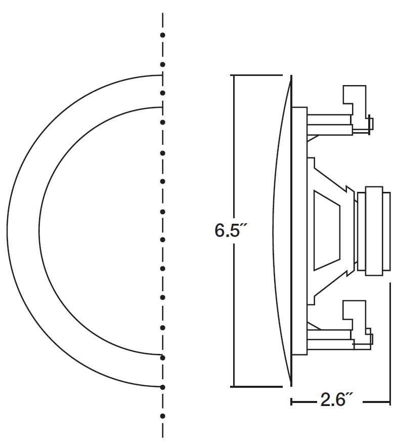 A technical dimensional line drawing displaying the physical measurements for a ceiling speaker:  Front Profile (Left): A semi-circular outline showing the outer bezel frame and inner driver boundary bisected by a dotted vertical centerline.  Side Profile & Measurements (Right): A lateral cross-section diagram showing the front grille faceplate, mounting rim, rear driver basket, clamp assemblies, and magnet assembly:  Overall Outer Diameter: A vertical dimension line spanning the total height of the curved front grille faceplate indicates a front diameter of 6.5" (6.5 inches).  Mounting Depth: A horizontal dimension line at the bottom extending from behind the outer mounting flange to the rear of the magnet assembly indicates a mounting depth requirement of 2.6" (2.6 inches).
