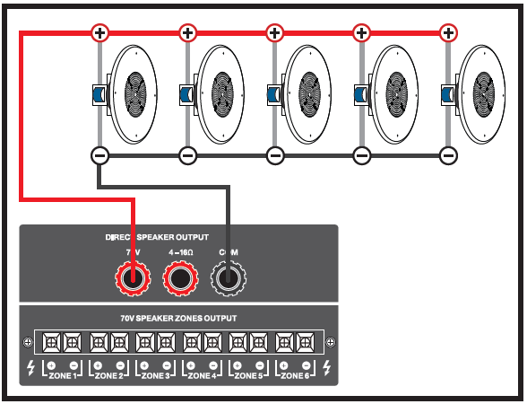 A technical wiring diagram illustrating a parallel 70V speaker configuration connected to an amplifier output panel:Amplifier Output Panel (Bottom):DIRECT SPEAKER OUTPUT: Features three binding post connectors labeled 70V (red ring), 4–16$\Omega$ (red ring), and COM (black ring). Below this sits a secondary multi-zone terminal strip labeled 70V SPEAKER ZONES OUTPUT (ZONES 1 through 6).Positive Connection: A red wire runs from the 70V binding post up to the positive ($+$) terminals of five ceiling speakers.Negative Connection: A black wire runs from the COM binding post up to the negative ($-$) terminals of the five ceiling speakers.Speaker Array (Top):Five circular ceiling speakers shown angled side-by-side in a horizontal row.Parallel Wiring Layout: The red positive line connects to the positive ($+$) terminal of every speaker in series along the top. The black negative line connects to the negative ($-$) terminal of every speaker in series along the bottom, demonstrating a daisy-chained parallel circuit.