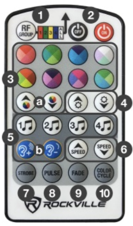(row 1-top) RF Group, Off/On, (row 2) Color Wheels; reds, greens, blues, whites, (row3) Color Wheels; reds/greens, purples, pinks, turquoises, (row 4) Color Wheel Selection Up, Color Wheel Selection Down, Brightness Up, Brightness Down, (row 5) Sound Modes; 1, 2, 3, 4, (row 6) Sound Sensitivity Up, Sound Sensitivity Down, Speed Up, Speed Down, (row 7-bottom) Strobe, Pulse, Fade, Color Cycle