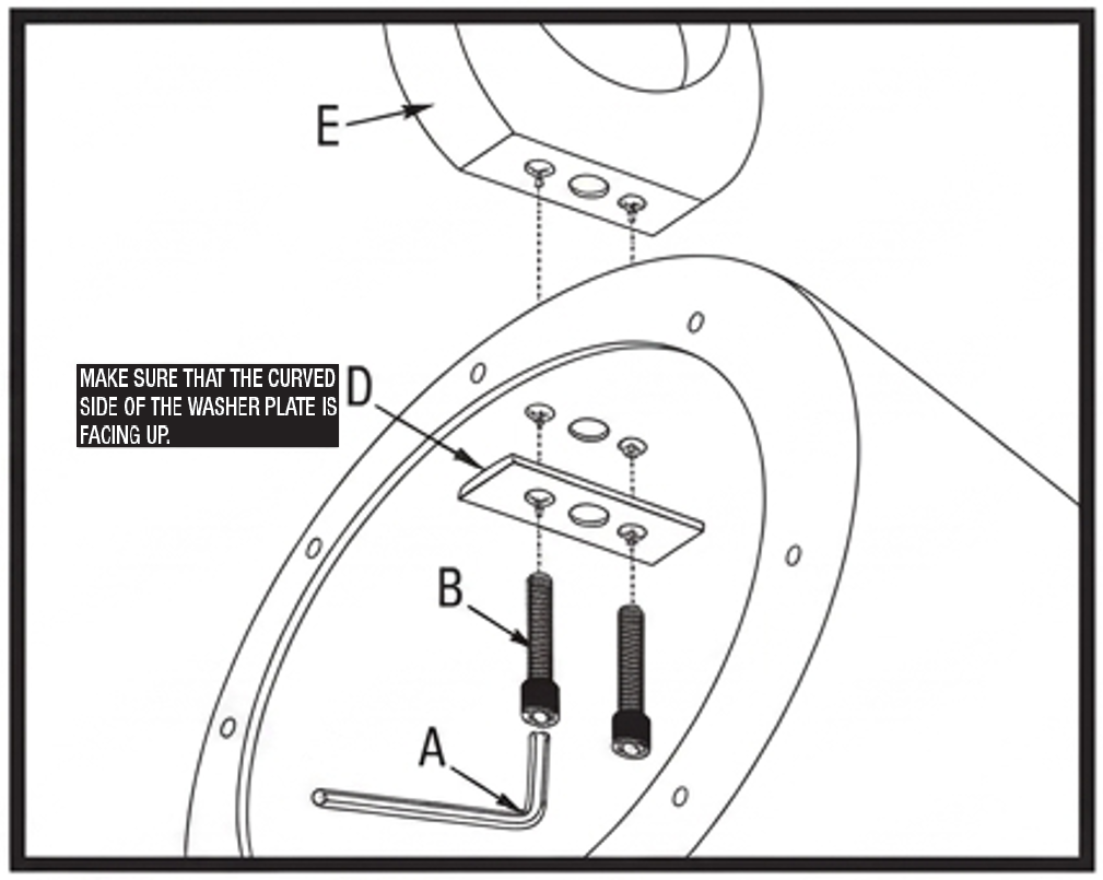 An instructional diagram illustrating the assembly of a pod speaker clamp mechanism using components labeled A, B, D, and E.  Assembly View: An exploded view showing the inside of the hollow speaker enclosure.  Component Placement:  E: Top circular clamp piece positioned above the outside surface of the speaker body.  D: Rectangular washer plate placed against the inside top wall of the speaker pod, aligning with holes that line up to clamp section E.  B: Two socket-head bolts extending upwards through washer plate D into clamp E, indicated by dotted alignment lines.  A: An L-shaped Allen wrench positioned below the head of bolt B to show tightening.  Instructional Note: A black text box on the left reads: "MAKE SURE THAT THE CURVED SIDE OF THE WASHER PLATE IS FACING UP."
