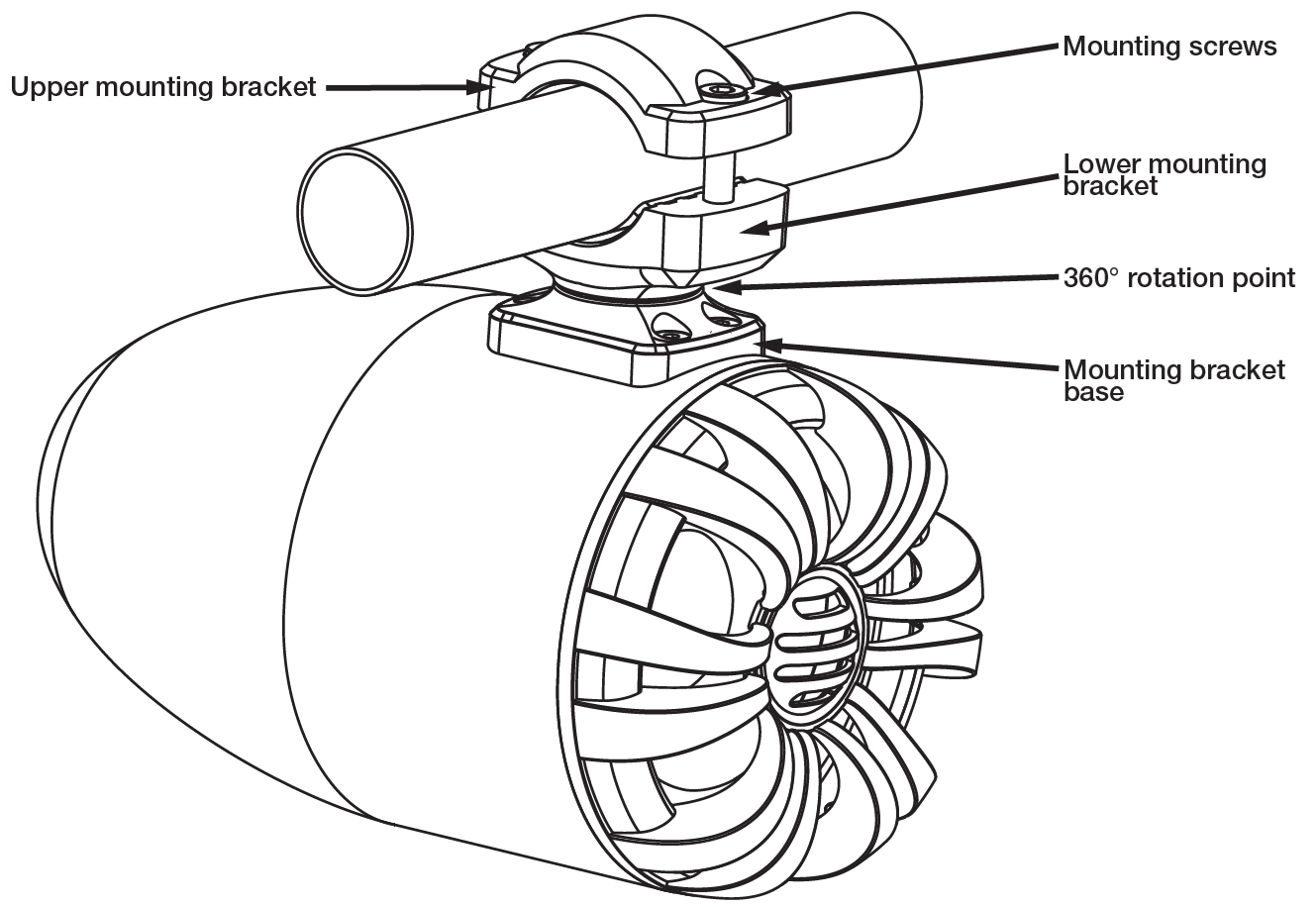 Overview: A line drawing depicting a bullet-style pod speaker clamped onto a cylindrical bar, with text callouts and arrows labeling the assembly hardware from top to bottom.  Labeled Components:  Upper mounting bracket: The top curved piece of the clamp resting over the horizontal bar.  Mounting screws: The fastners securing the top clamp to the lower assembly.  Lower mounting bracket: The bottom curved section supporting the underside of the horizontal bar.  360° rotation point: The swiveling joint connecting the lower clamp to the mounting base.  Mounting bracket base: The base plate secured to the top housing of the pod speaker.