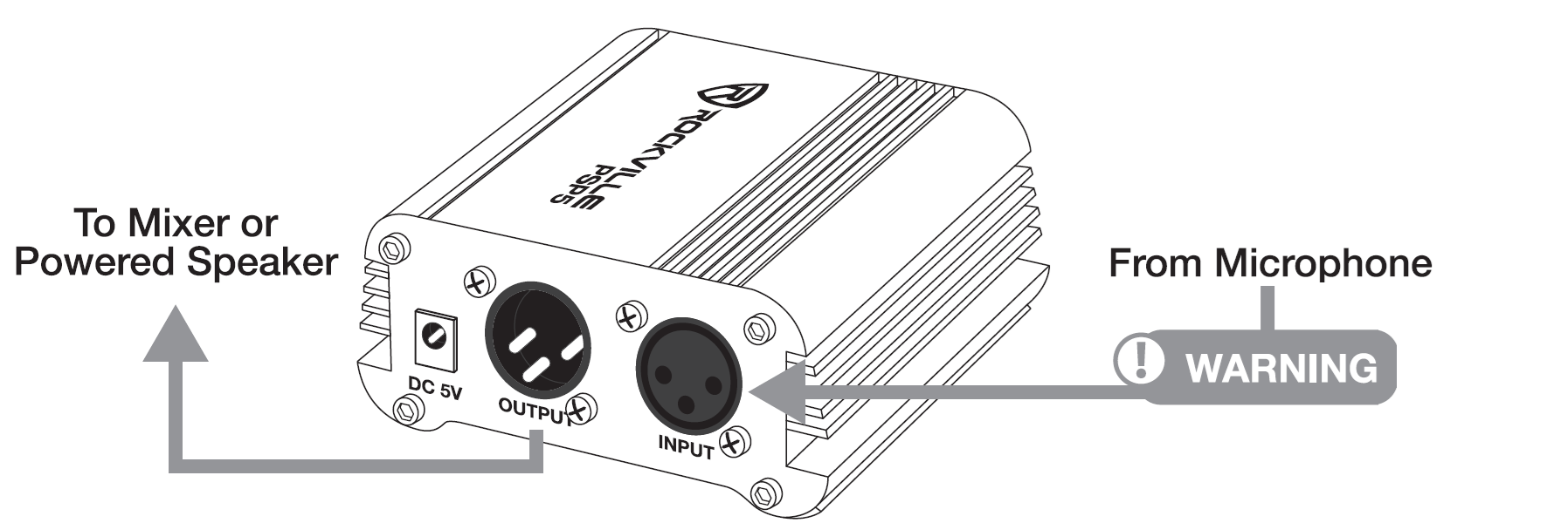 Line drawing diagram showing connection instructions for the rear panel of a Rockville PSP5: an arrow points from "To Mixer or Powered Speaker" to the OUTPUT port, and an arrow labeled "WARNING" points from "From Microphone" to the INPUT port.