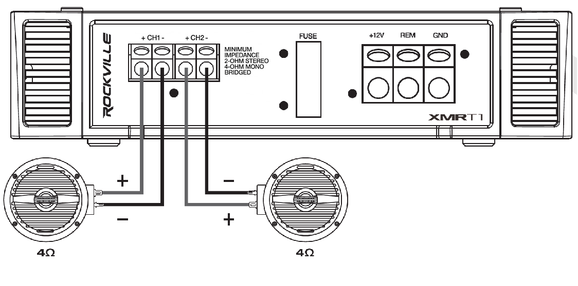 A black-and-white wiring diagram showing the back panel of a Rockville XMRT1 amplifier wired to two 4-ohm round speakers to achieve a bridged mono connection.  Amplifier Terminals: On the left side of the amplifier panel, the speaker outputs are labeled "+ CH1 - " and "+ CH2 -". Text nearby notes "MINIMUM IMPEDANCE 2-OHM STEREO, 4-OHM MONO BRIDGED".  Speaker 1 (Left): A 4-ohm speaker labeled with positive (+) and negative (-) terminals. A positive wire connects from the amplifier's +CH1 terminal to the positive terminal of the left speaker, and a negative wire connects from the +CH1 adjacent -CH1 terminal to the negative terminal of the left speaker.  Speaker 2 (Right): A second 4-ohm speaker labeled with positive (+) and negative (-) terminals. A grey wire runs from the +CH2 terminal on the amplifier to the positive terminal on the speaker, and a black wire runs from the -CH2 terminal to the negative terminal.  Power Terminals: The right side of the amplifier panel features power connections labeled +12V, REM (remote), and GND (ground), alongside a fuse slot in the center.
