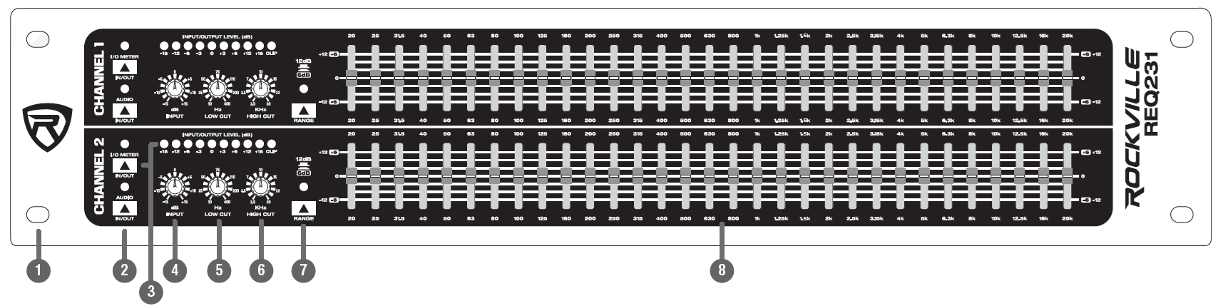 A technical line drawing depicting the front faceplate of the Rockville REQ231 dual 31-band graphic equalizer with numbered callouts from 1 to 8:1: Rack Mount Ear: Mounting hole positioned on the far-left edge of the faceplate bracket.2: AUDIO IN/OUT Button: Push-button switch for bypassing or engaging the equalizer audio processing circuit.3: I/O METER IN/OUT Button & LED Level Display: Push-button toggle for the level meter alongside a horizontal LED level meter ranging from -18dB to CLIP.4: INPUT Gain Knob: Rotary gain control dial ranging from -12dB to +12dB.5: LOW CUT Knob: Rotary high-pass filter frequency control dial (10 Hz to 400 Hz).6: HIGH CUT Knob: Rotary low-pass filter frequency control dial (2.5 kHz to 30 kHz).7: RANGE Button: Push-button switch to select the equalizer slider boost/cut range ($\pm 6\text{ dB}$ or $\pm 12\text{ dB}$).8: 31-Band Equalizer Sliders: Dual identical channels (CHANNEL 1 on top, CHANNEL 2 on bottom), each containing 31 vertical frequency adjustment faders spanning 1/3-octave bands from 20 Hz to 20 kHz.