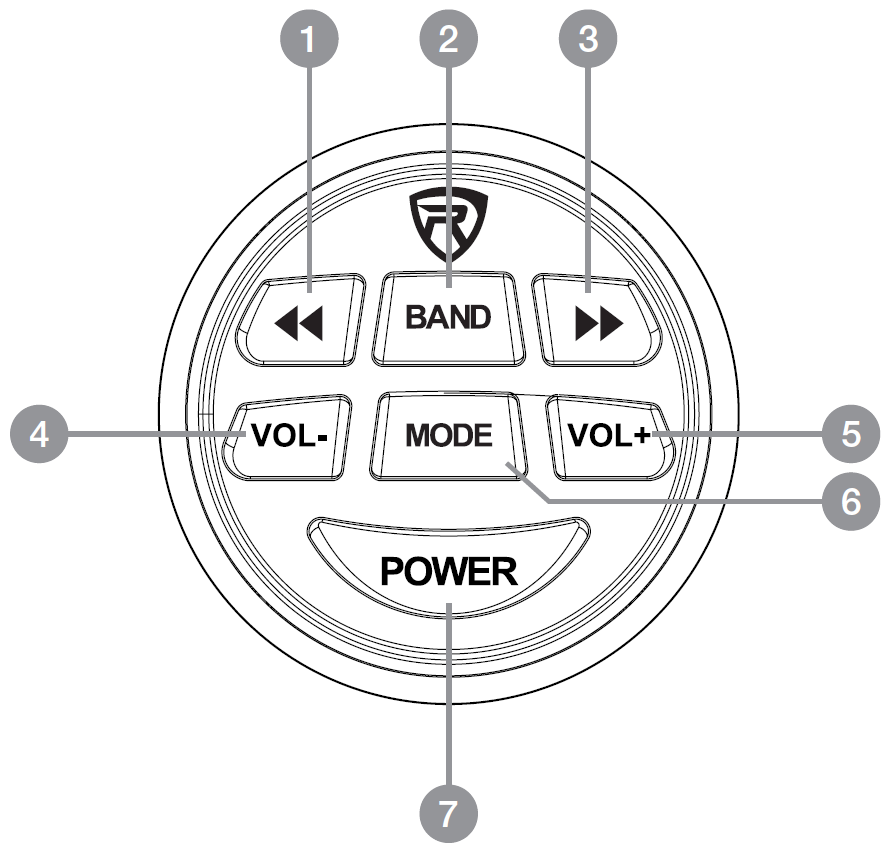 A front-view technical diagram illustrates the button layout and display screen of a circular gauge-style marine receiver, with numbered callout bubbles 1 through 10.  Top Controls & Display:  1 (BND): Band selection button, located on the top left.  2 (Power Icon): Power button, located top-center.  3 (APS): Auto Preset Scan button, located on the top right.  4 (Display Screen): Rectangular digital display screen centered in the middle of the faceplate.  Bottom Controls:  5 (Previous Track/Rewind): Left arrow button, located directly below the left side of the display.  6 (VOL -): Volume down button, located on the outer bottom-left edge.  7 (MODE): Source mode button, located at the bottom-center.  8 (VOL +): Volume up button, located on the outer bottom-right edge.  9 (Next Track/Fast Forward): Right arrow button, located directly below the right side of the display.  10 (Play/Pause Icon): Play/pause toggle button, located directly above the MODE button in the lower center.