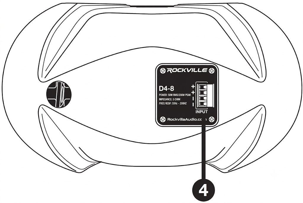 A technical line drawing illustrating the rear casing of the oval Rockville D4-8 speaker housing featuring a central connection panel labeled with callout number 4:Rear Cabinet Casing: Sculpted, contoured rear enclosure showing a mounting notch or passage on the left side and an offset rectangular terminal plate.4: Input Terminal Plate: A rectangular connector panel secured by four corner screws:Brand & Model: Header displays the ROCKVILLE logo at the top and D4-8 model designation.Specifications Text: Printed technical specs list POWER: 50W RMS/200W PEAK, IMPEDANCE: 8 OHM, and FREQ RESP: 55Hz - 200Hz.Wire Terminals: A 4-position Euroblock/Phoenix-style push-terminal socket labeled INPUT with polarity indicators ($+$, $+$, $-$, $-$) marked vertically along the left side.Footer Text: Bottom section displays the website RockvilleAudio.com.