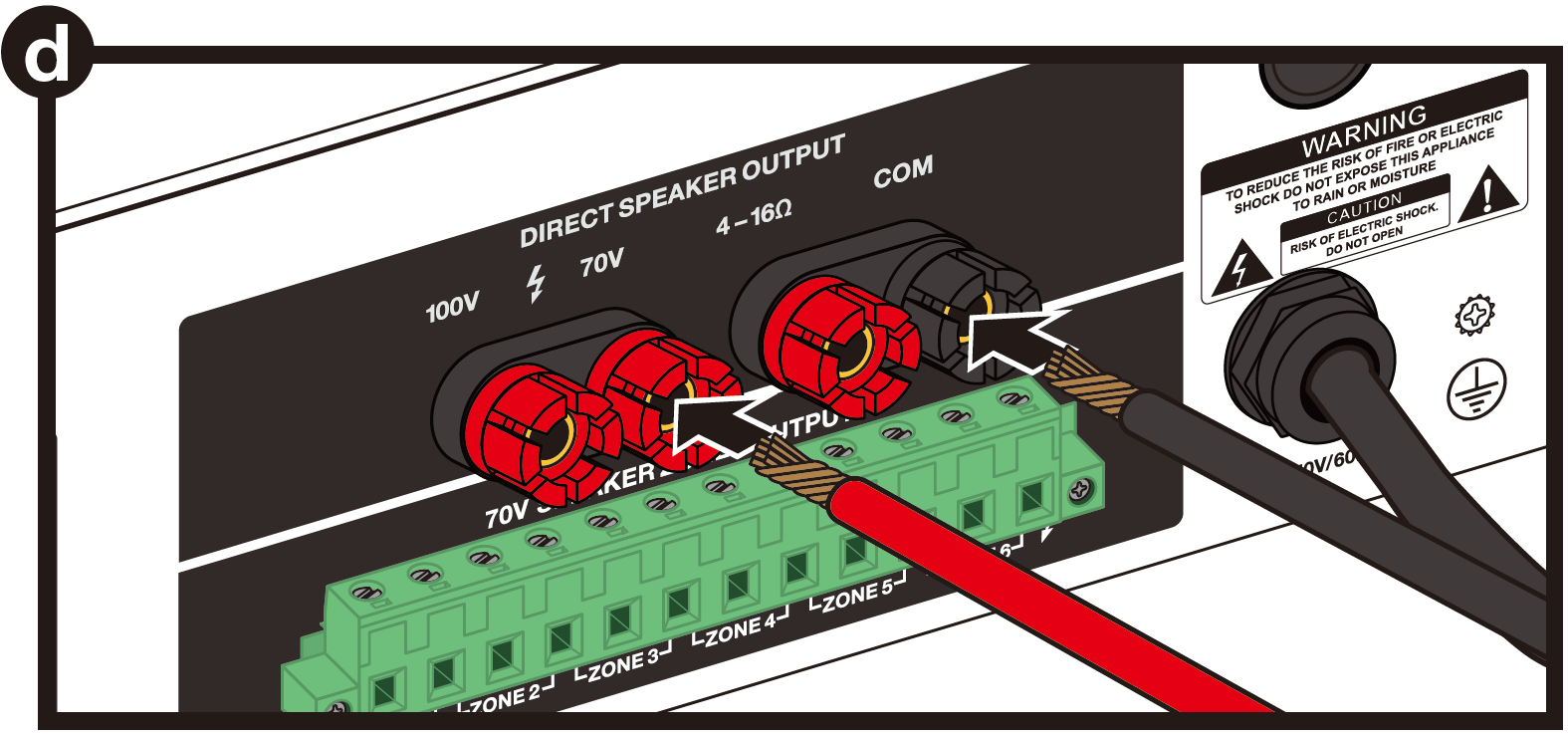 A technical line drawing labeled d in a black circle at the top-left corner, showing the rear connector panel of an audio amplifier:  Direct Speaker Output Terminals: Three binding post terminals are labeled "DIRECT SPEAKER OUTPUT": 100V / 70V Positive Terminals: Red binding posts labeled 100V, 70V, and 4–16Ω. COM Negative Terminal: A black binding post labeled COM. Wiring Connections: Red Wire (Positive): An arrow indicates inserting the exposed wire end into the hole of the 70V red binding post. Black Wire (Negative): An arrow indicates inserting the exposed wire end into the hole of the COM black binding post. Additional Controls: Below the binding posts, a green multi-pin Euroblock terminal strip is labeled for multi-zone outputs (ZONE 1 through ZONE 5). A electrical safety warning label and power cord entry are visible on the right.