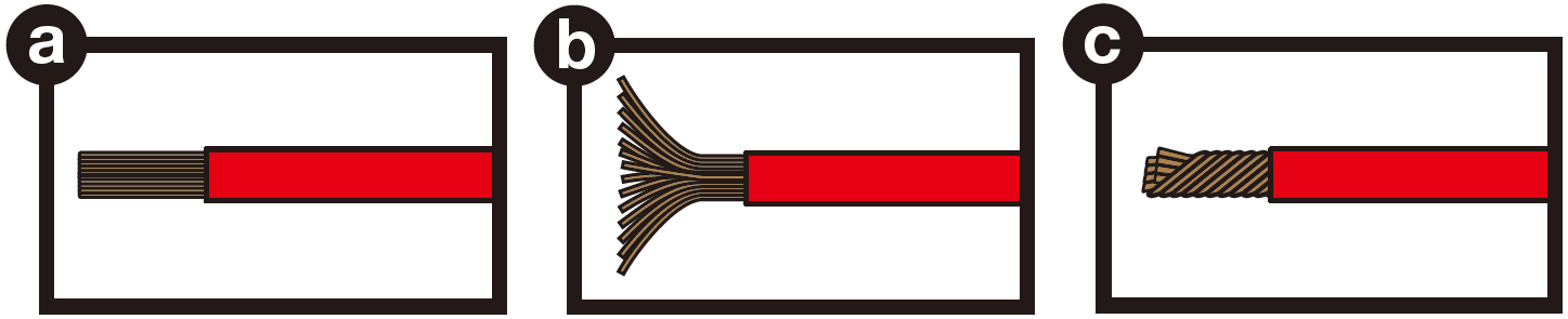 A technical diagram broken into three sequential panels labeled a, b, and c showing wire preparation steps for terminal connection:  Panel A: Shows a red insulated wire with the outer jacket stripped back to expose straight, untwisted copper conductor strands.  Panel B: Shows the exposed copper wire strands fanned out and separated from one another.  Panel C: Shows the copper wire strands twisted neatly and tightly together into a single uniform lead ready for insertion into a connector or terminal.