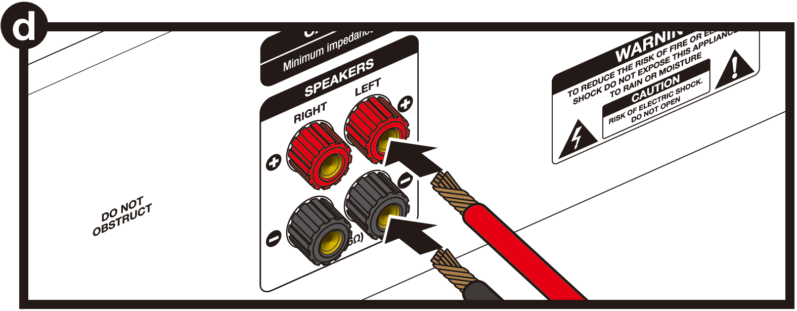 A technical diagram labeled d in a black circle at the upper-left corner illustrates connecting speaker wires to an audio receiver/amplifier panel:Terminal Panel: A rear terminal section labeled SPEAKERS with separate channels labeled RIGHT and LEFT. The top row contains red positive ($+$) binding posts, and the bottom row contains black negative ($-$) binding posts.Wire Insertion:A stripped, twisted red wire lead is indicated by a black arrow inserting into the red positive ($+$) LEFT channel binding post.A stripped, twisted black wire lead is indicated by a black arrow inserting into the black negative ($-$) LEFT channel binding post.Safety Labels: Adjacent safety and warning labels on the rear amplifier panel are visible, including "DO NOT OBSTRUCT" and "CAUTION / RISK OF ELECTRIC SHOCK."