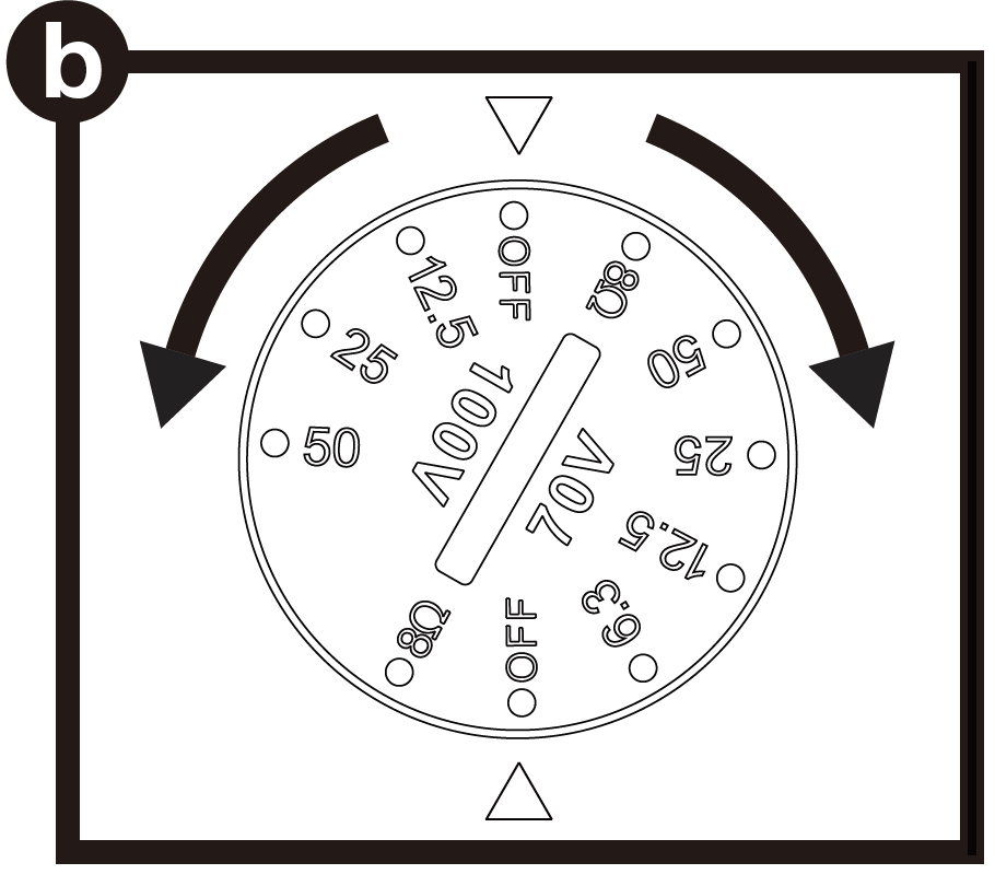 A technical diagram labeled b in a black circle at the upper-left corner provides a detailed view of a multi-position rotary transformer tap switch:  Dial Center Markings: The face of the dial is divided vertically by the central flat screwdriver slot into two distinct voltage modes labeled 100V on the left and 70V on the right.  Tap Settings & Values:  100V Side (Left): Features settings for OFF, 12.5, 25, 50, and 8Ω.  70V Side (Right): Features settings for 8Ω, 50, 25, 12.5, 6.3, and OFF.  Indicators & Controls:  A downward-pointing triangle indicator is centered directly above the top edge of the dial, and an upward-pointing triangle indicator is centered below the bottom edge.  Curved arrows on both sides indicate clockwise and counterclockwise rotation for selecting options.
