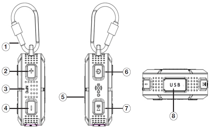 A line drawing diagram detailing the features and controls on the side profiles of a rugged clip-on portable speaker, numbered 1 through 8 across three panel views:  Left Panel View:  1: Carabiner Clip: Metal attachment clip anchored to the top loop for clipping to bags or belts.  2: Volume Up Button: Raised button labeled with a plus icon ("+").  3: NFC Touch Point: Near-Field Communication tap-to-pair area labeled "NFC" between the volume buttons.  4: Volume Down Button: Raised button labeled with a minus icon ("-").  Middle Panel View:  5: Speaker Main Body Side Profile: Opposite side view of the speaker chassis housing.  6: Power Button: Square button with rounded edges featuring a standard power symbol icon.  7: Play / Pause / Call Button: Square button with rounded edges featuring a play/pause symbol.  Right Panel View (Bottom/Side Edge):  8: USB Port Protective Cover: Rubber flap labeled "USB" shielding the charging port from dust and moisture.