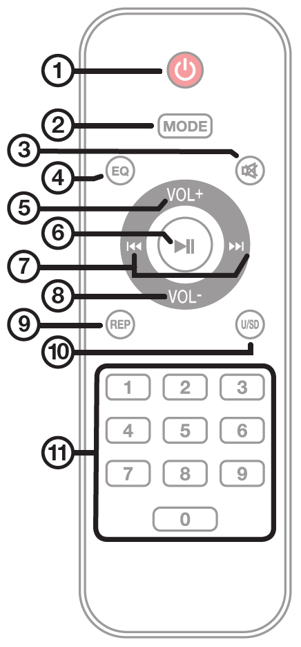 A detailed visual diagram of a digital media player screen with lowercase letter callouts pointing to various user interface elements:  a (Spectrum Analyzer): A graphic equalizer / real-time audio spectrum bar graph displayed along the bottom edge of the screen.  b (Track Time Counter): Numerical playback timer indicating current elapsed time and total track duration (05:04 / 05:09).  c (Playback Status Indicator): A solid right-pointing triangle icon indicating active play mode.  d (Track Title Display): Scrolling text area showing track metadata, currently displaying World- -Substit.  e (Folder / Track Number): Numeric counter at the top center showing folder and track index (015-018).  f (Equalizer Preset & Volume): Text preset indicator (JAZZ) above a 5-bar volume level graphic.  g (Repeat / Playback Mode): Playback mode icon indicating repeat status (an enclosed A icon).  h (Media Source Icon): Graphic icon in the top-right corner depicting the source media type (USB drive / SD card).