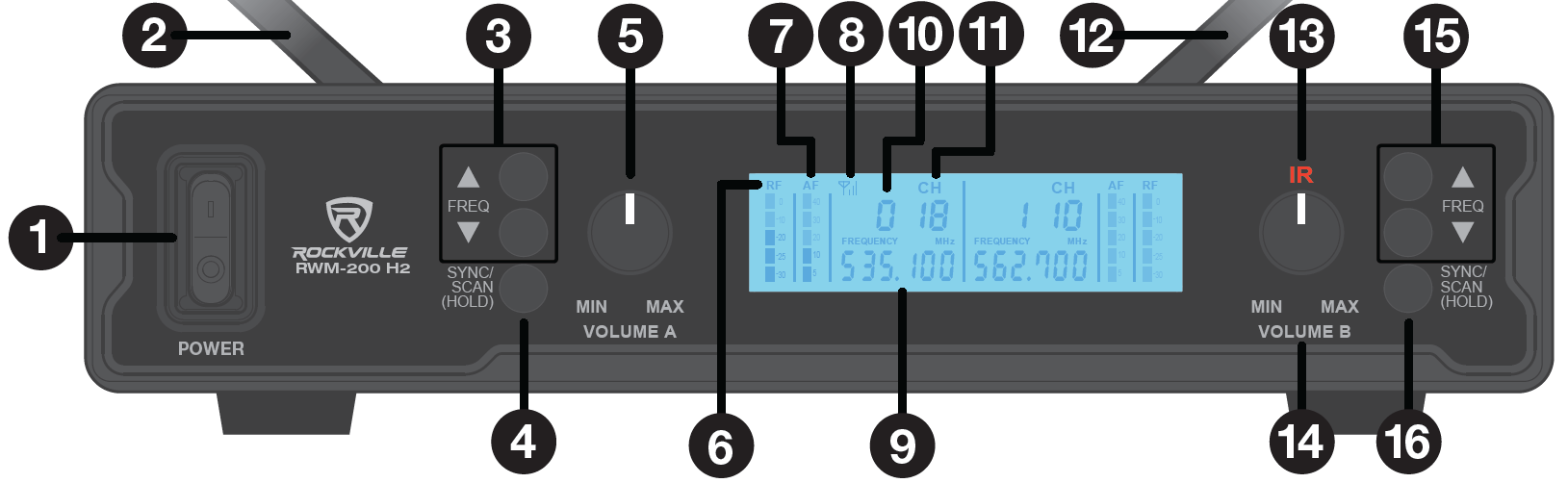 An illustration showing receiver front panel controls and display callouts:  Power switch  Antenna A  Channel A frequency up/down buttons  Channel A sync/scan button  Channel A volume knob  Channel A RF signal meter  Channel A AF signal meter  Antenna icon indicator  Channel A frequency display  Channel A group number  Channel A channel number  Antenna B  IR sync transmitter window  Channel B volume knob  Channel B frequency up/down buttons  Channel B sync/scan button