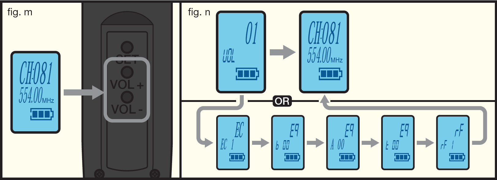An illustration showing handheld menu navigation (fig. m, n):   Arrow pointing from LCD display to volume buttons (fig. m)   Screen sequence showing volume adjustment menu and menu option cycles
