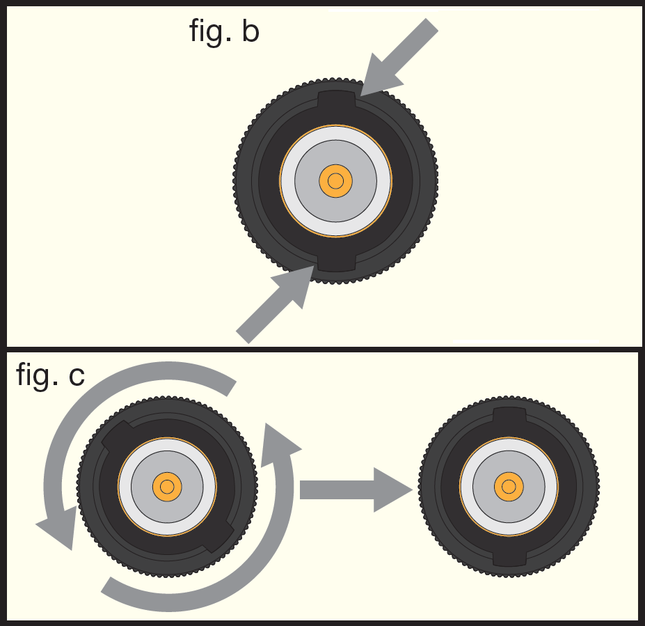 An illustration showing antenna cable connector key alignment and locking steps (fig. b and fig. c):   fig. b: Alignment keys on cable connector indicated by top and bottom arrows   fig. c: Rotational directional arrows showing twist-to-lock action into secure position   