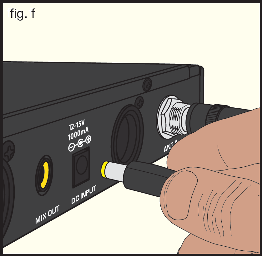 An illustration showing power adapter connection to receiver rear panel (fig. f):  DC power plug connecting into receiver DC INPUT jack