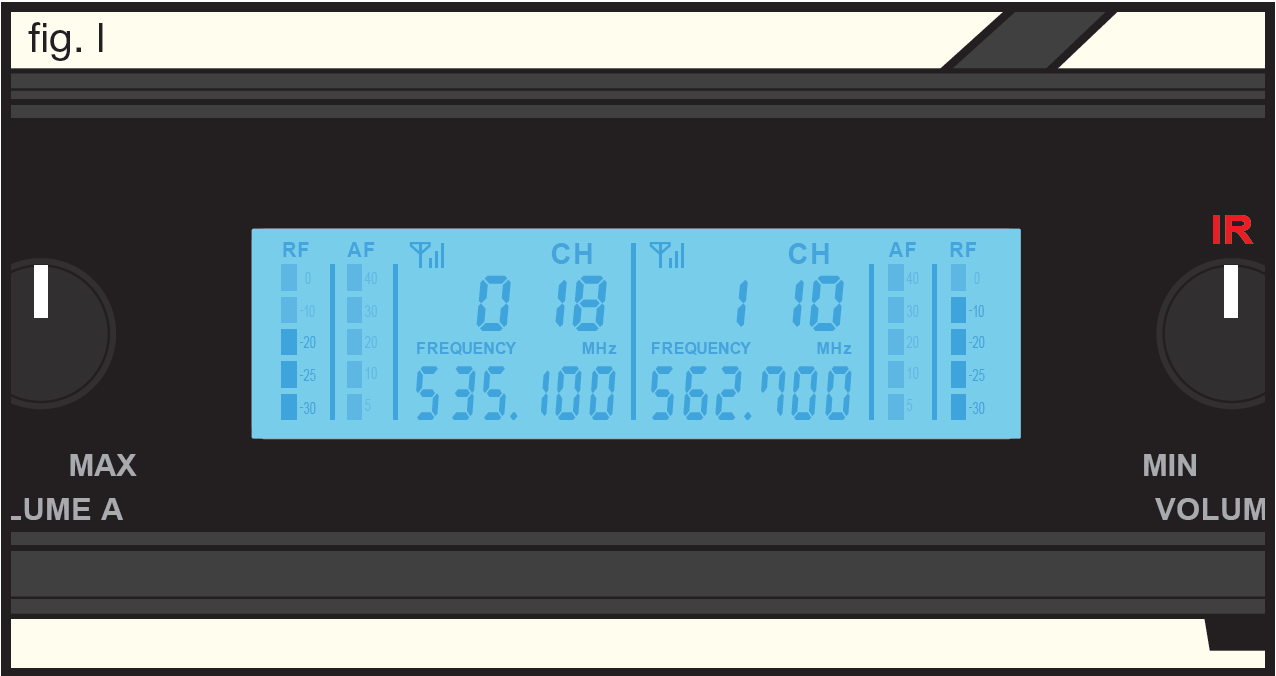 An illustration showing receiver LCD display screen (fig. l):   Front panel LCD showing channel, frequency, RF, and AF indicators for both channels   