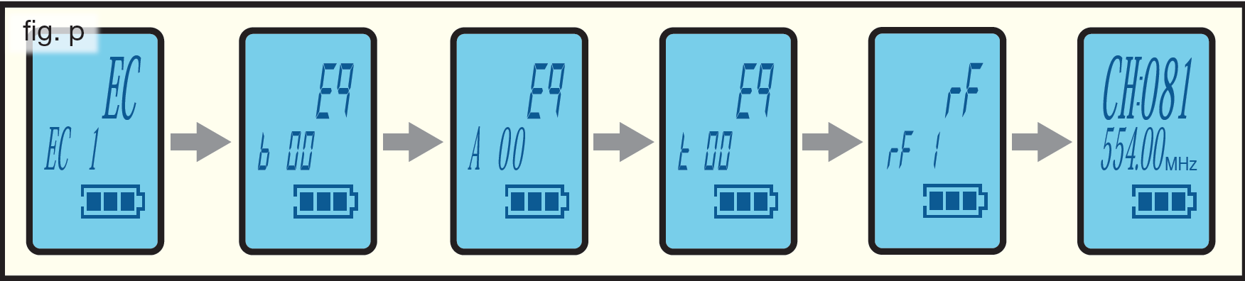 An illustration showing handheld menu options cycle (fig. p):   Display sequence showing parameter menus: echo, bass, treble, EQ, and RF settings   
