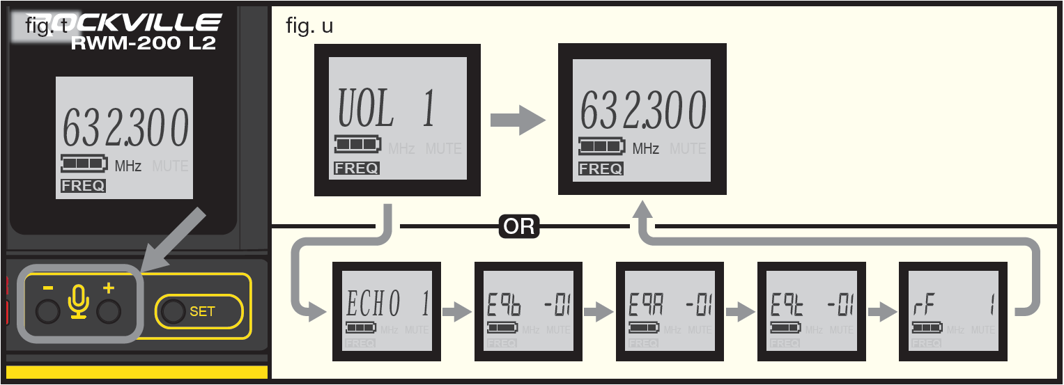 An illustration showing bodypack menu navigation (fig. t, u):   Arrow pointing to gain adjustment buttons below screen (fig. t)   Screen sequence showing volume adjustment menu and menu option cycles