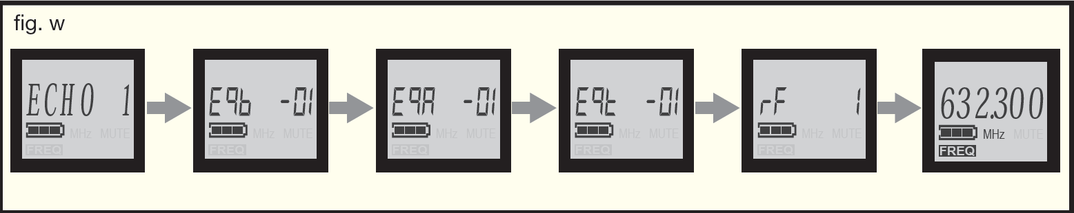 An illustration showing bodypack menu options cycle (fig. w):   Display sequence showing parameter menus: echo, bass, treble, EQ, and RF settings