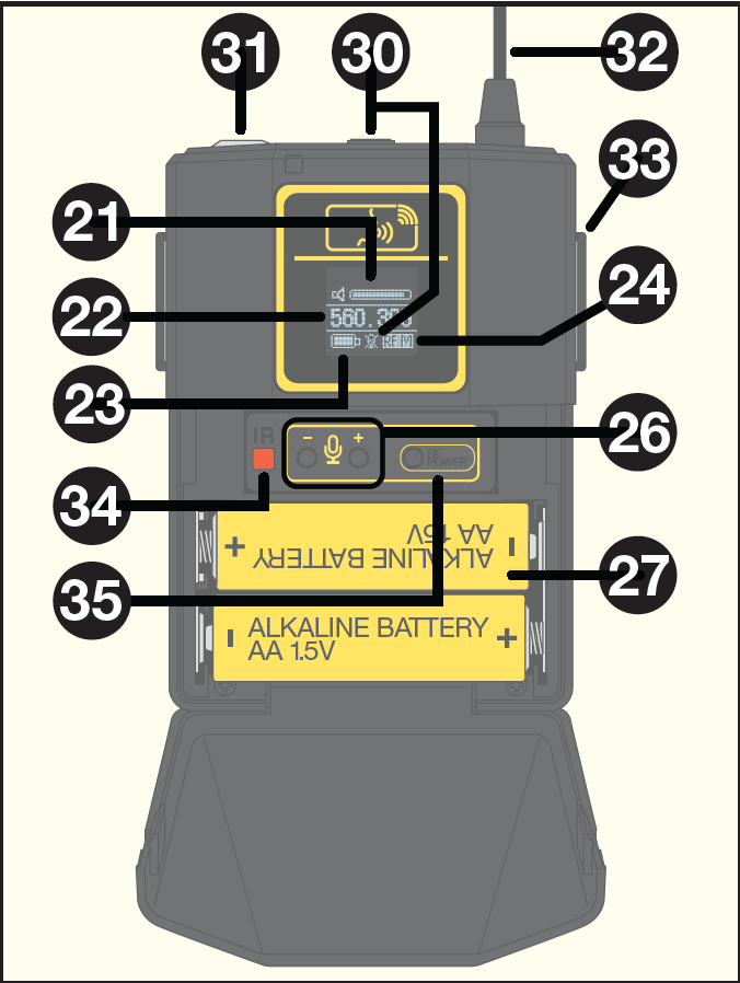 A bodypack transmitter display and battery compartment diagram for the Rockville RWM-DSP-H2 wireless system with numbered callouts:   Dynamic Level Meter   Frequency Display   Battery Level Indicator   RF Level Indicator   Volume +/- Buttons   AA Battery Compartment   Lock Indicator   Power/Mute Switch   Antenna   Belt Clip   IR Sensor   RF Power Button