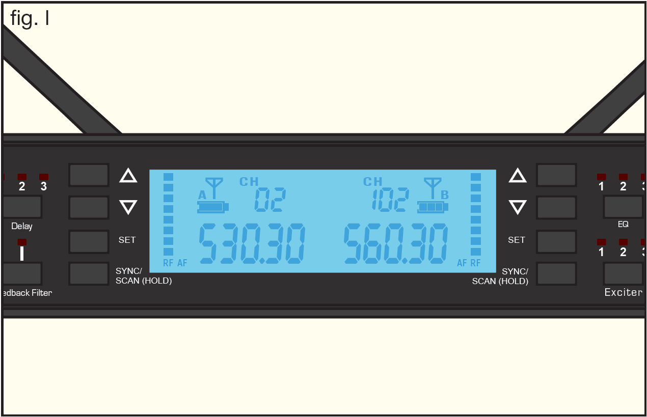 An illustration showing receiver LCD display operating status (fig. l):  Front panel LCD display illuminated showing channel frequencies, RF/AF meters, battery indicators, and antenna signal status