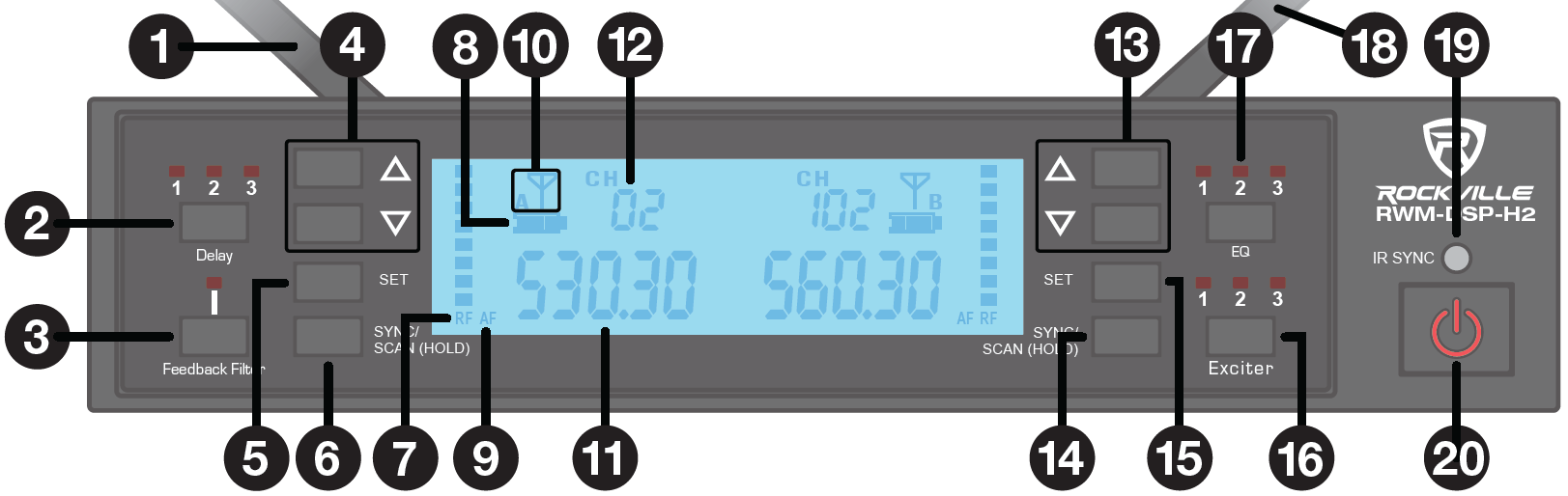 A front panel diagram of the Rockville RWM-DSP wireless microphone receiver with numbered callouts:  Antenna A  Delay Button and Indicators  Feedback Filter Button and Indicator  Channel A Up/Down Buttons  Channel A SET Button  Channel A SYNC/SCAN Button  RF Meter  Battery Indicator  AF Meter  Antenna Signal Indicator  Frequency Display  Channel Number  Channel B Up/Down Buttons  Channel B SYNC/SCAN Button  Channel B SET Button  Exciter Button and Indicators  EQ Button and Indicators  Antenna B  IR SYNC Window  Power Button