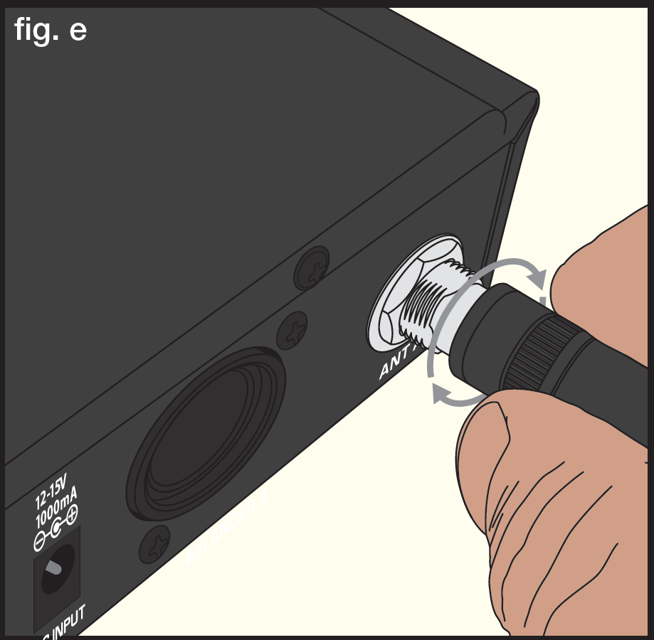 An illustration showing antenna connection twist-locking onto receiver BNC jack (fig. e):   Rotational directional arrow showing clockwise twist to secure BNC antenna connector to rear panel jack 