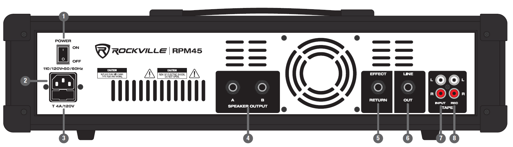 Numbered rear panel diagram of the Rockville RPM45 powered mixer, detailing power controls, fuse housing, speaker outputs A and B, effects return, line output, and RCA tape inputs/outputs.