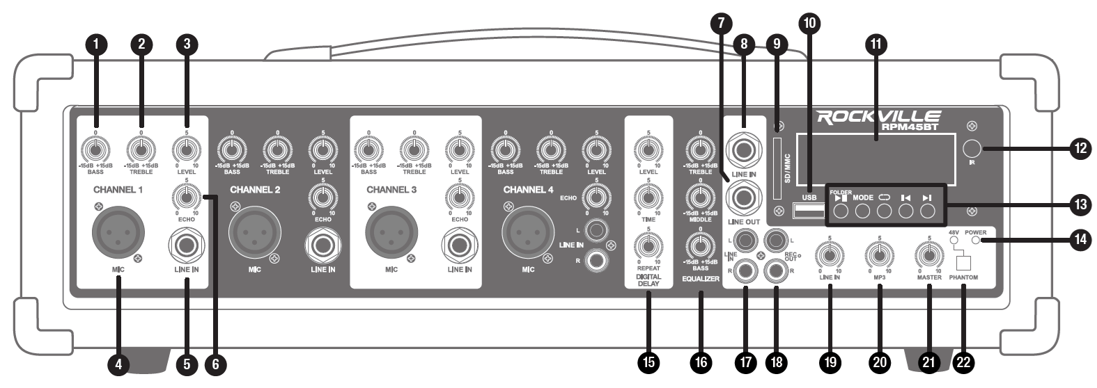 A numbered control diagram of a Rockville RPM45BT powered mixer front panel, featuring numbered callouts (1 through 22) pointing to: BASS  TREBLE  LEVEL  MIC  LINE IN  ECHO  LINE IN  LINE OUT  SD/MMC  USB  Display Screen  IR  Playback Controls  POWER  DIGITAL DELAY  EQUALIZER  LINE IN  REC OUT  LINE IN  MP3  MASTER  PHANTOM