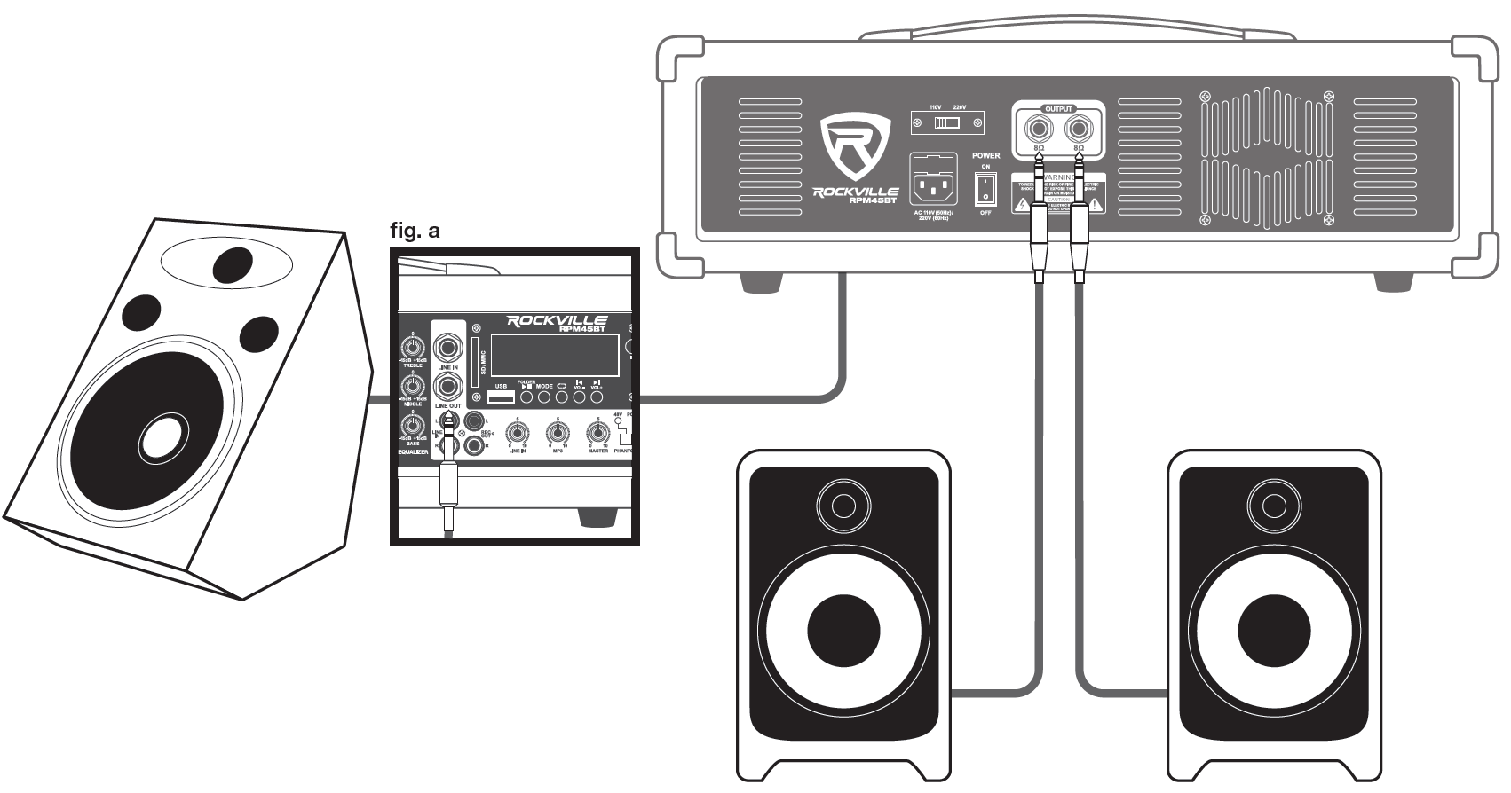 A speaker and powered stage monitor connection diagram for the Rockville mixer amplifier:  1/4" Speaker Outputs: Two 1/4" TS cables connect the rear panel 4Ω–8Ω OUTPUT (L/R) jacks to two main PA speakers.  Powered Stage Monitor Connection: A 1/4" cable connects the front panel LINE OUT jack to an active floor monitor speaker input.