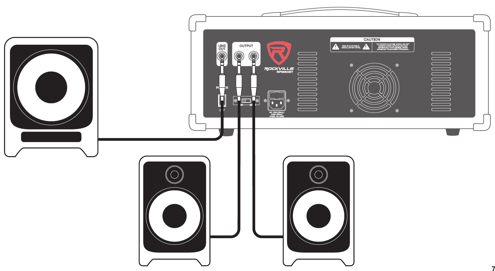 speaker and subwoofer connection diagram for the Rockville mixer amplifier:  1/4" Speaker Outputs: Two 1/4" TS cables connect the rear panel 4Ω–8Ω OUTPUT (L/R) jacks to two main PA speakers.  Powered Subwoofer Connection: A 1/4" cable connects the front panel LINE OUT jack to an active subwoofer input.